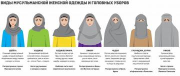 Cara makan seorang wanita di burqa?
