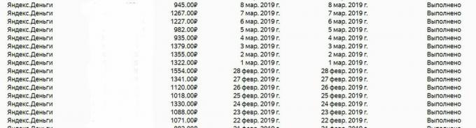 output layar uang. kolom putih kotor dengan sejumlah tas